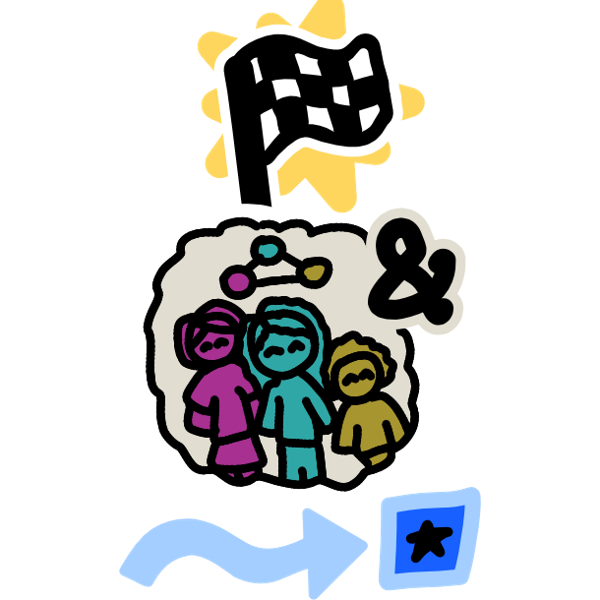 A checkered flag echoes with white line art and a yellow emphasis shape behind it is posted on top of an off white cloud, or thought bubble. Inside the cloud are three people, each colored entirely magenta, cyan, and yellow respectively. They stand in a row, happily. Above the people are three dots, connected by black lines to form a triangle. One of the dots is magenta, another cyan, and the last yellow. To the top right of the cloud is a black plural and sign. This is all echoed with white. Below the cloud is a wavy light blue arrow pointing to a blue square with a light blue outline and a black star inside it.